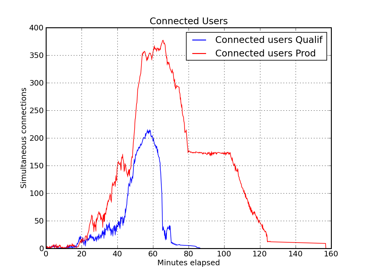 images/connected.png